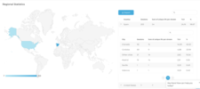 Estadística de visitas mes Mayo 2024