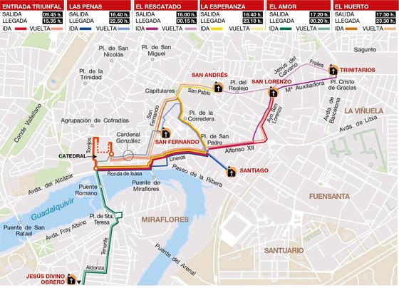 Itinerario Domingo de Ramos